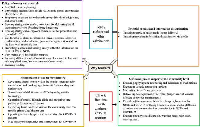 covid syndemic factors2