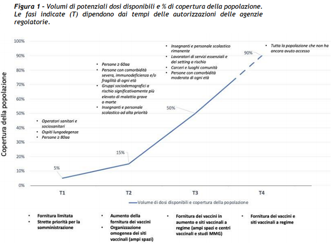 fig1 piano strategico vaccini covid