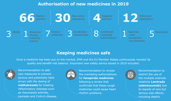 nuovi farmaci approvazione ema 2019 nuovi farmaci approvazione ema 2019