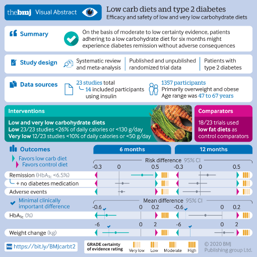 dieta evidenze fig3