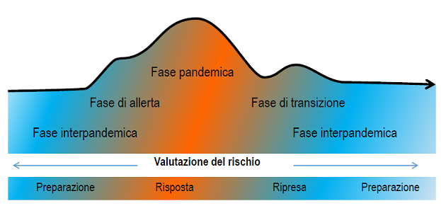 fasi pandemiche oms