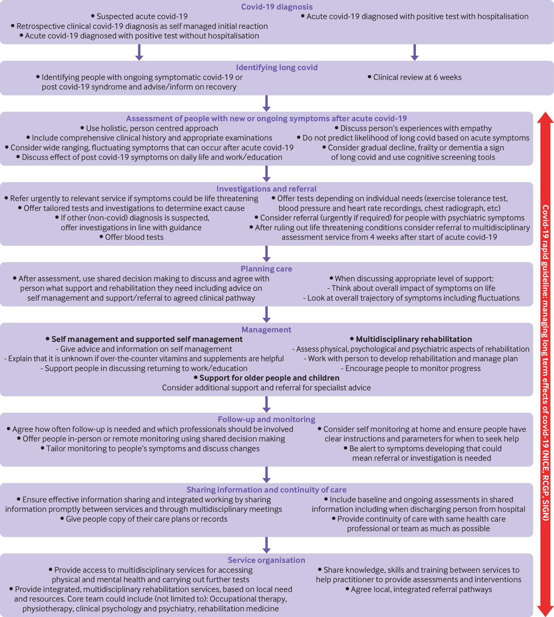 long covid management.large