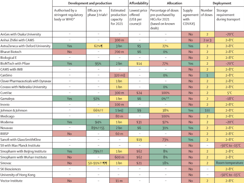 vaccini covid confronto