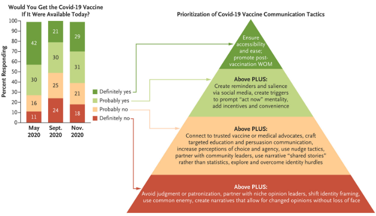 vaccini covid usa nejm