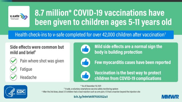 VaccineSafetyChildren 31Dec21