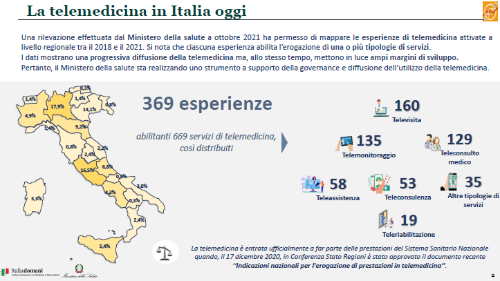 esperienza telemedicina italia 2021