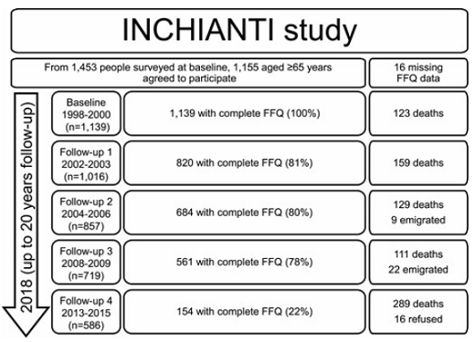 inchianti fig1