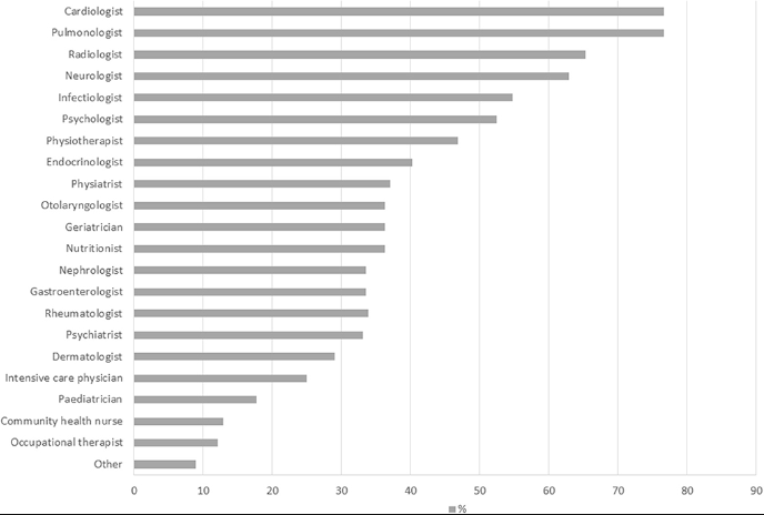 long covid follow up fig2