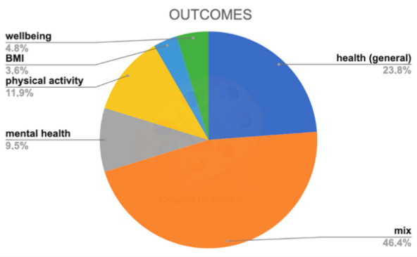 orti comunitari fig4