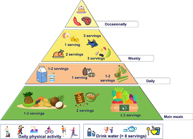 piramide alimentare africa