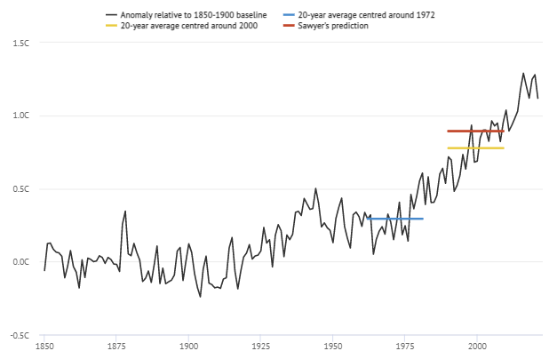 previsione sawyer riscaldamento globale