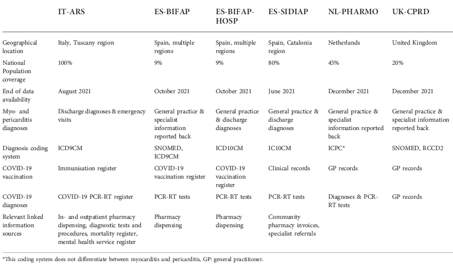 vaccini pericarditi miocarditi tab 1