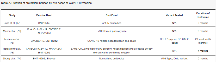 vaccino covid dosi livello anticorpi tab2