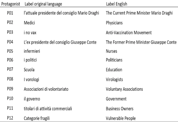 covid 19 protagonisti italia
