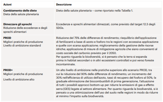 dieta planetaria tab4
