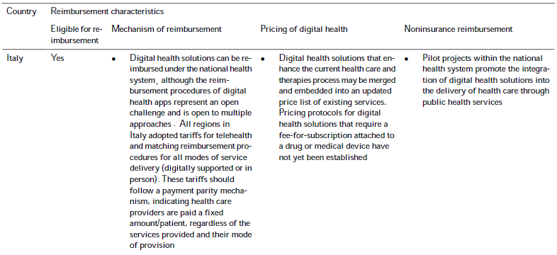 italia rimborso sanità digitale