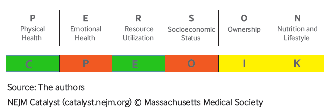 punteggio person score