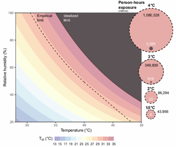 zone alte temperature 3