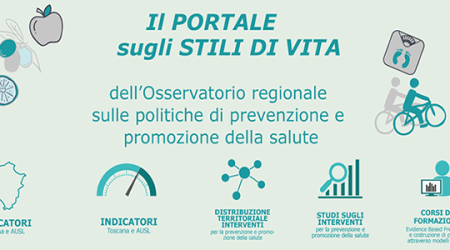 Immagine decorativa: On line il portale ARS sugli stili di vita in Toscana